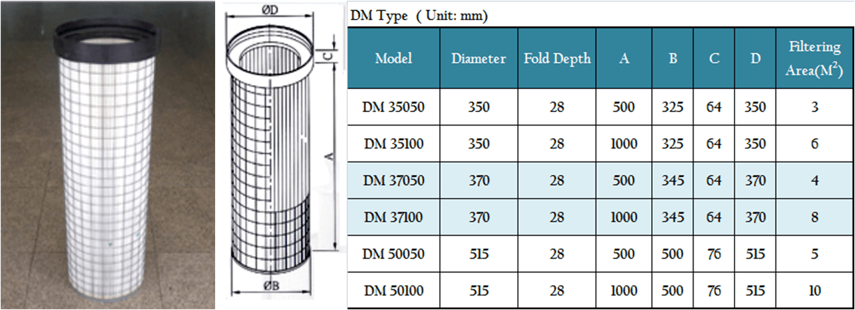 Filter Cartridge Specification filter-cartridge-specification